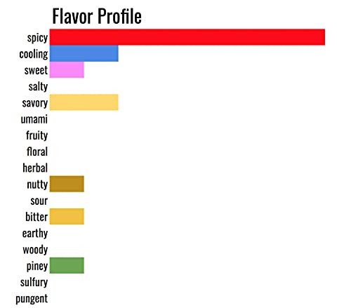 16 Ingredient Ethiopian Berbere Organic African Spice Blend