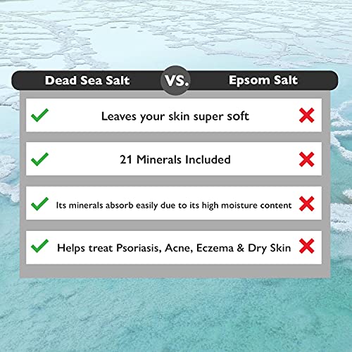 19 lbs Dead Sea Salt - 100% Pure & Natural