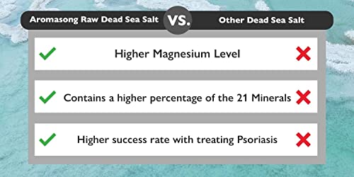 5 lbs Raw Dead Sea Salt with Organic Aloe