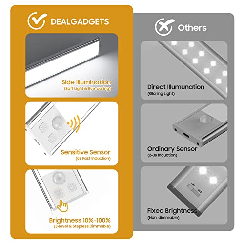 Motion Sensor USB Rechargeable Under Cabinet Lights, 3-pack