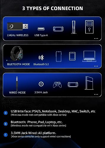 Wireless Gaming Headset for PS5, PS4, Xbox, Switch