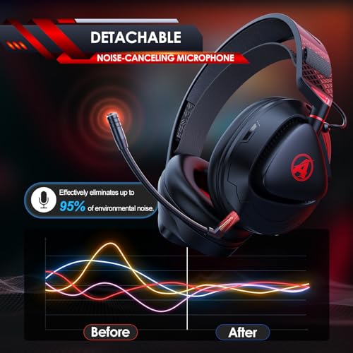 Awinnasey Wireless Gaming Headset for Multiple Platforms
