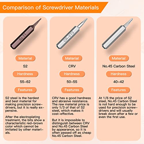 33Pcs Precision Screwdriver Set for Various Electronic Devices