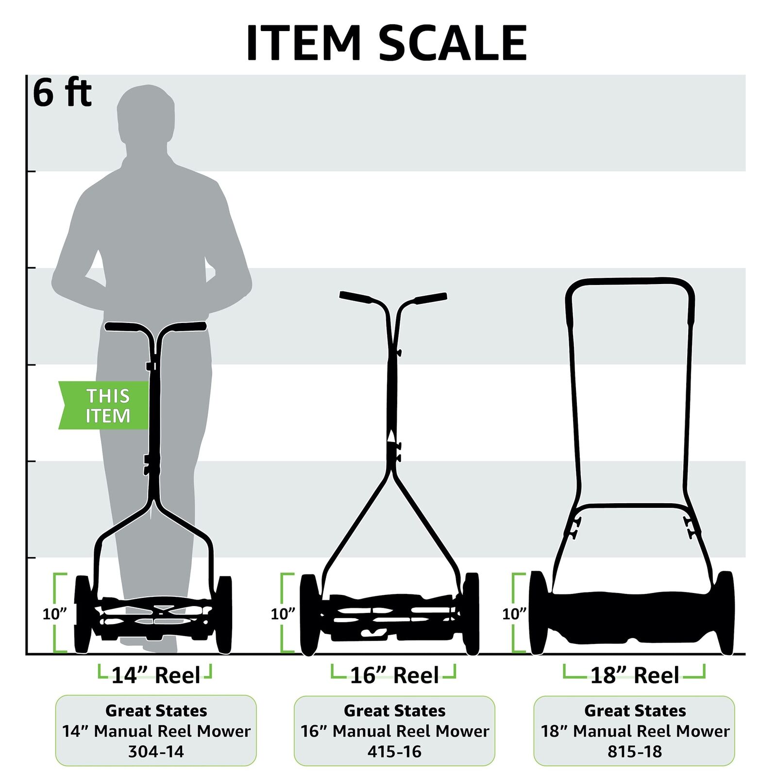 304-14 14-Inch 5-Blade Push Reel Lawn Mower, Red