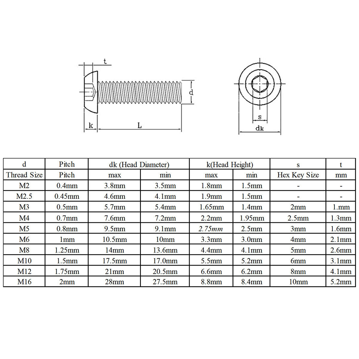 M6 M8 M10 Button Head Socket Cap Screws Allen Hex Drive Bolts A2 Stainless Steel