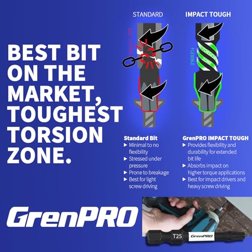 GrenPRO Screwdriving Power Bits T25-2IN*5pcs Torx Head Bit Set,High Impact Tough Magnetic #25 1/4 Inch Hex Shank S2 Alloy Steel Star Bits Set,2" Long Drill Bit