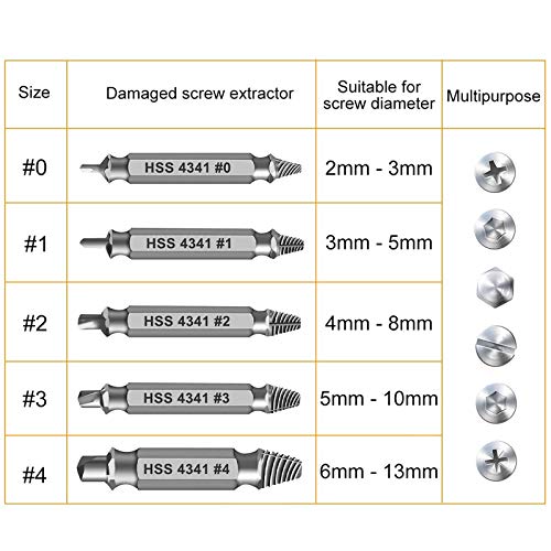 Gifts for Men,Damaged Screw Extractor Set-Father's Day Gifts for Dad,Mens Gifts for Him,Husband,Remover for Stripped Screws Nuts & Bolts Drill Bit Tools for Easy Removal of Rusty Broken Hardware Gift