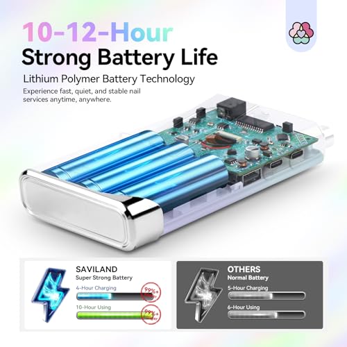 SAVILAND Nail Drill for Acrylic Nails Professional: 40000RPM Nail Drill 6000mAhm High Capacity Rechargeable Electric Nail File 13 Drill Bits for Nails Manicure Pedicure E File Sky Realm