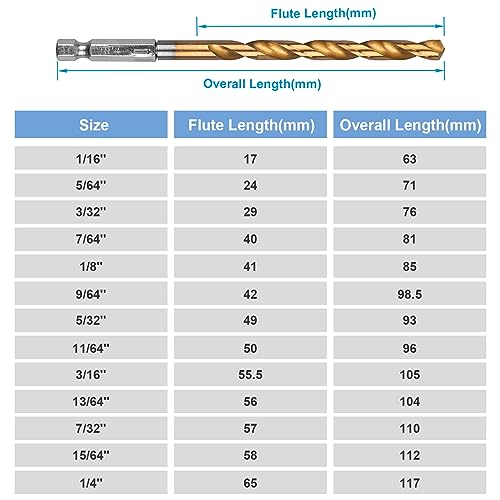 Hex Drill Bit Set, [19+1 PCS] Premium Hex Shank Drill Bit Set, 1/16"-1/4" Drill Bits for Metal, 4241 High Speed Steel Small Drill Bits, Quick Change Drill Bits for Wood, Twist Drill Bit Set