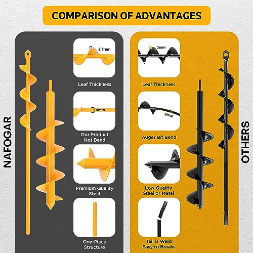 NAFOGAR Garden Auger Drill Bit for Planting - Pack of (2) 1.6x16.5Inch & 3.5x16Inch - Post Hole Digger Drill Auger for Gardening Bulbs, Flowers, and Bedding Plant - Made to Fit in Any 3/8" Hex Drill