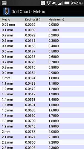 Drill Bit Charts Pro (v1.2.6)