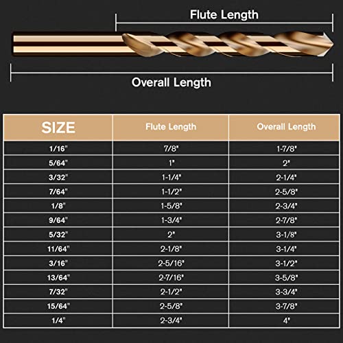 MACXCOIP Cobalt Drill Bit Set, 13Pcs M35 High Speed Steel Jobber Length Drill Bit Kit for Hardened Metal, Stainless Steel, Cast Iron, Wood and Plastic, with Index Storage Case, 1/16"-1/4"
