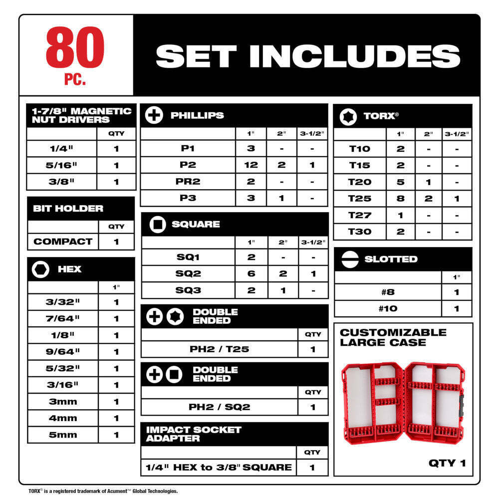Milwaukee 48-32-4094 SHOCKWAVE Impact Duty Driver Bit Set - 80 PC