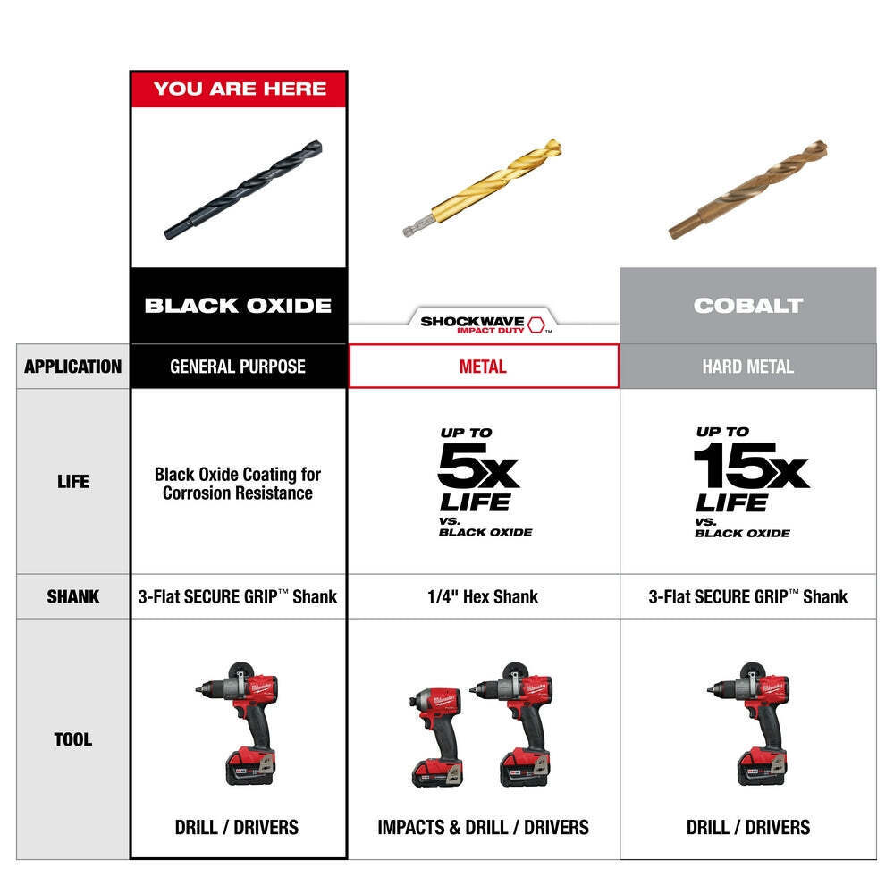 Milwaukee 48-89-2801 Thunderbolt Black Oxide Drill Bit Set - 21 PC