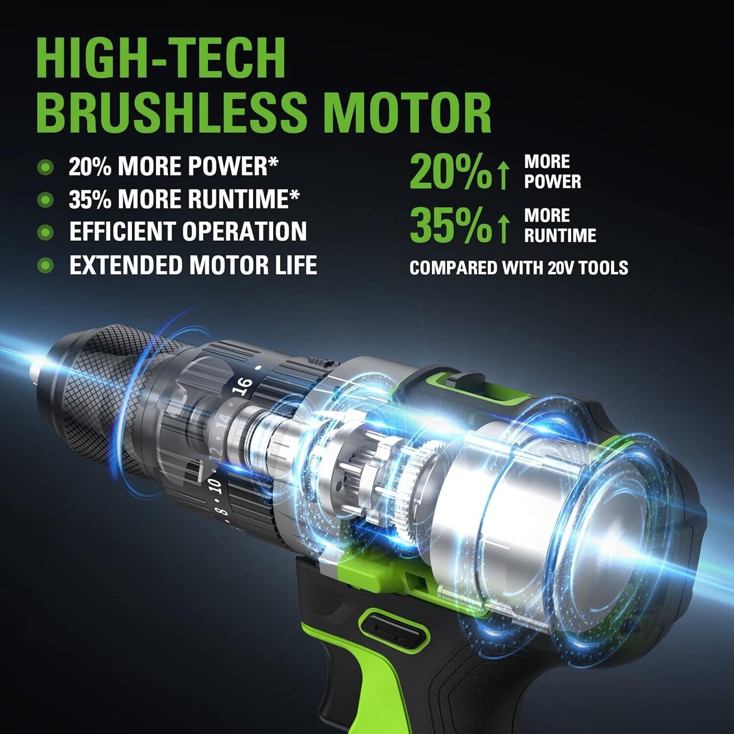 Greenworks 24V 1/2 in Hammer Drill 530 in-lbs w/ 2Ah Battery 2A Charger 5Pcs Bit