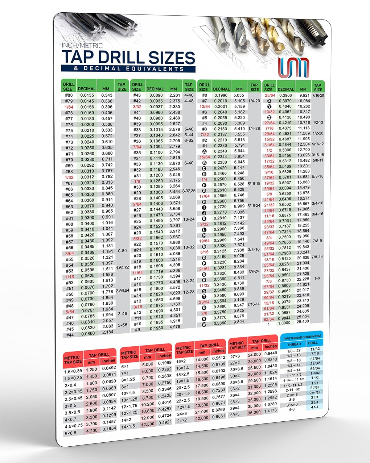 Tap Drill Recommendations Chart | Decimals Equivalents Flexible Magnetic Drill P