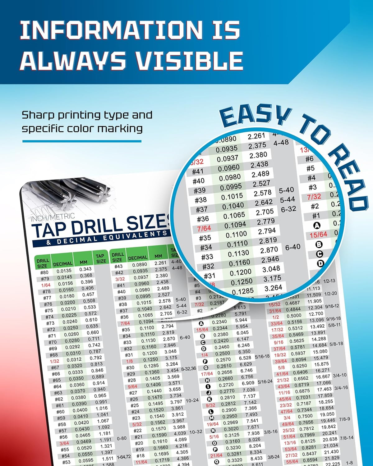 Tap Drill Recommendations Chart | Decimals Equivalents Flexible Magnetic Drill P