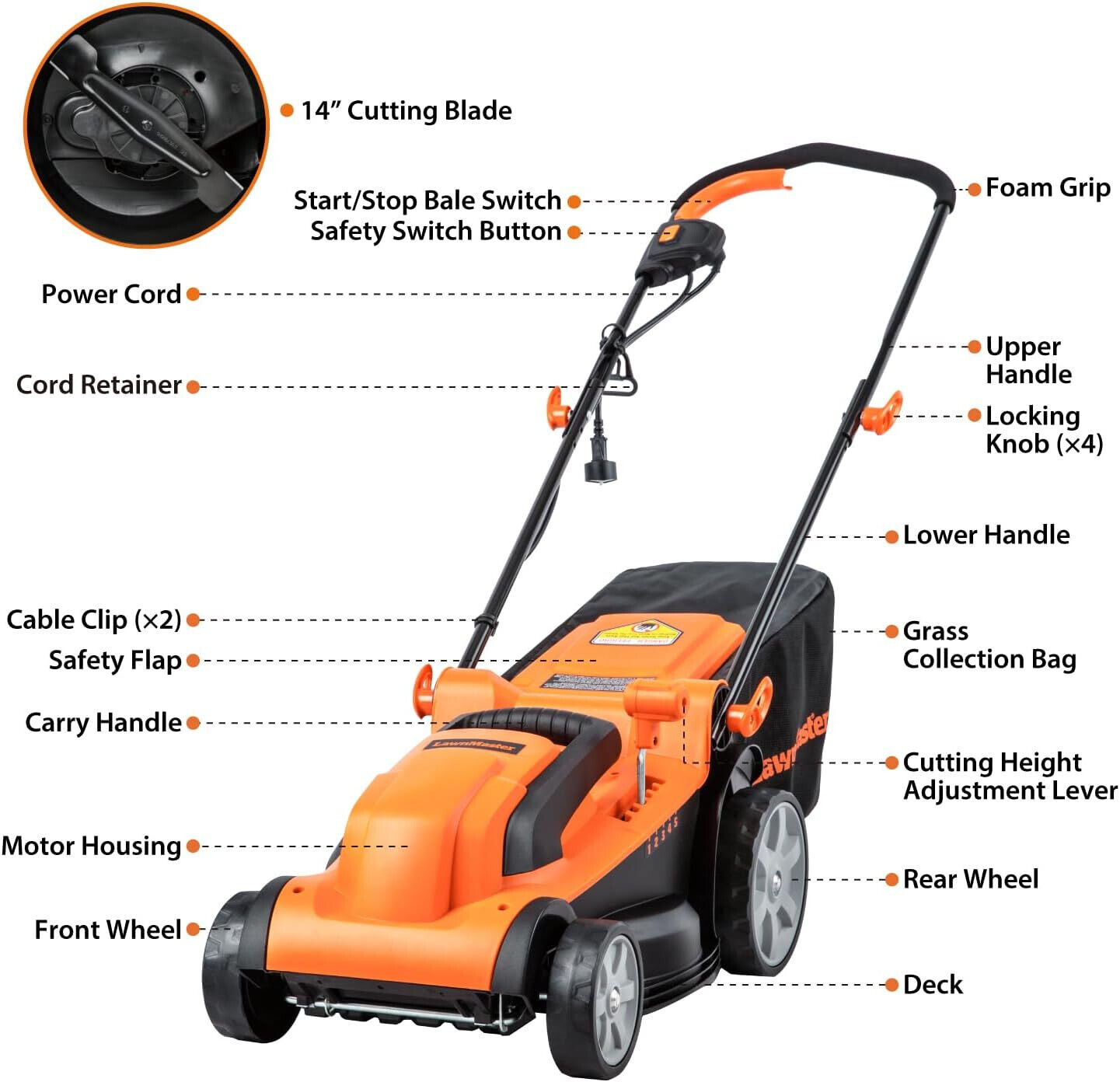 LawnMaster MEB1114K Electric Corded Lawn Mower 15-Inch 11AMP New USA