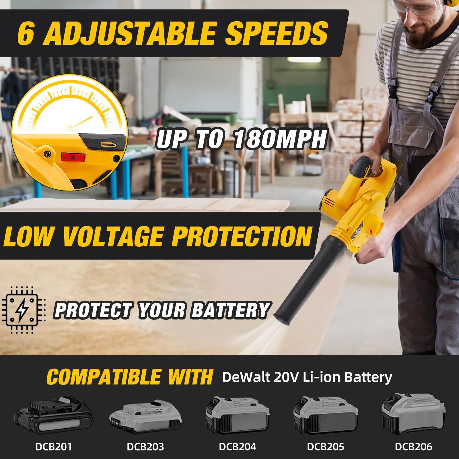 Cordless Leaf Blower for DEWALT 20V Max Battery,Electric Jobsite Air Blower