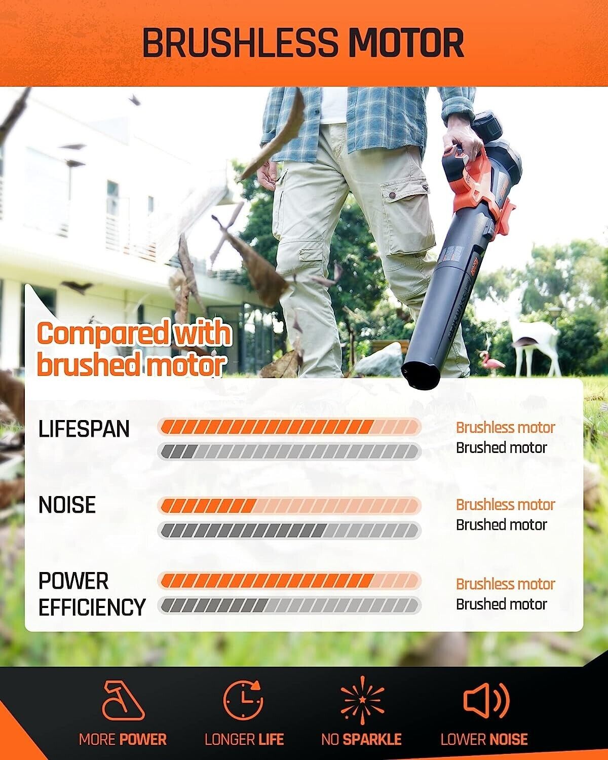 FIILPOW 20V 450CFM Cordless Leaf Blower, Variable Speed & Turbo Mode ,4.0Ah Batt