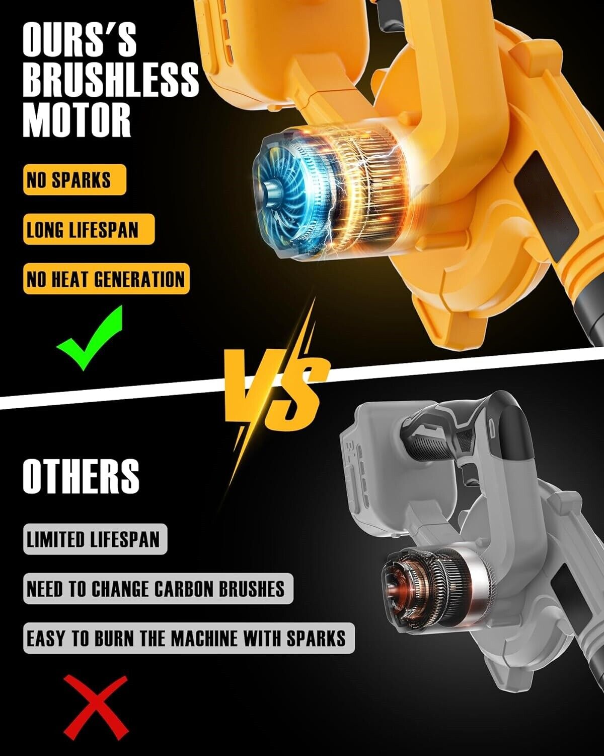 Leaf Blower Cordless for DeWalt,20V Battery,Upgrade Brushless Motor,6 Variable..