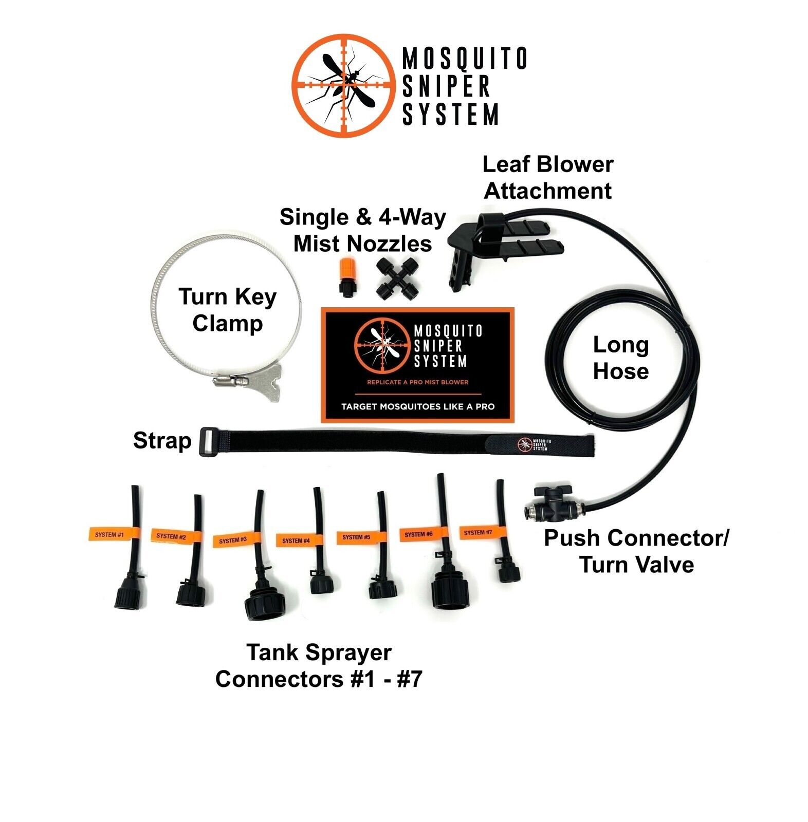 Leaf Blower & Tank Sprayer Mosquito Mist Fogger Pesticides Insecticides System