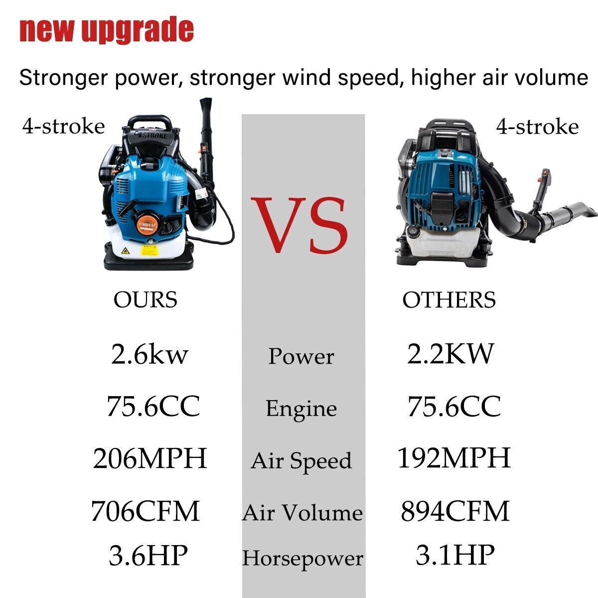 Backpack Leaf Blower 2 Stroke/4 Stroke Gas Powered Snow Blower 75.6CC 706CFM
