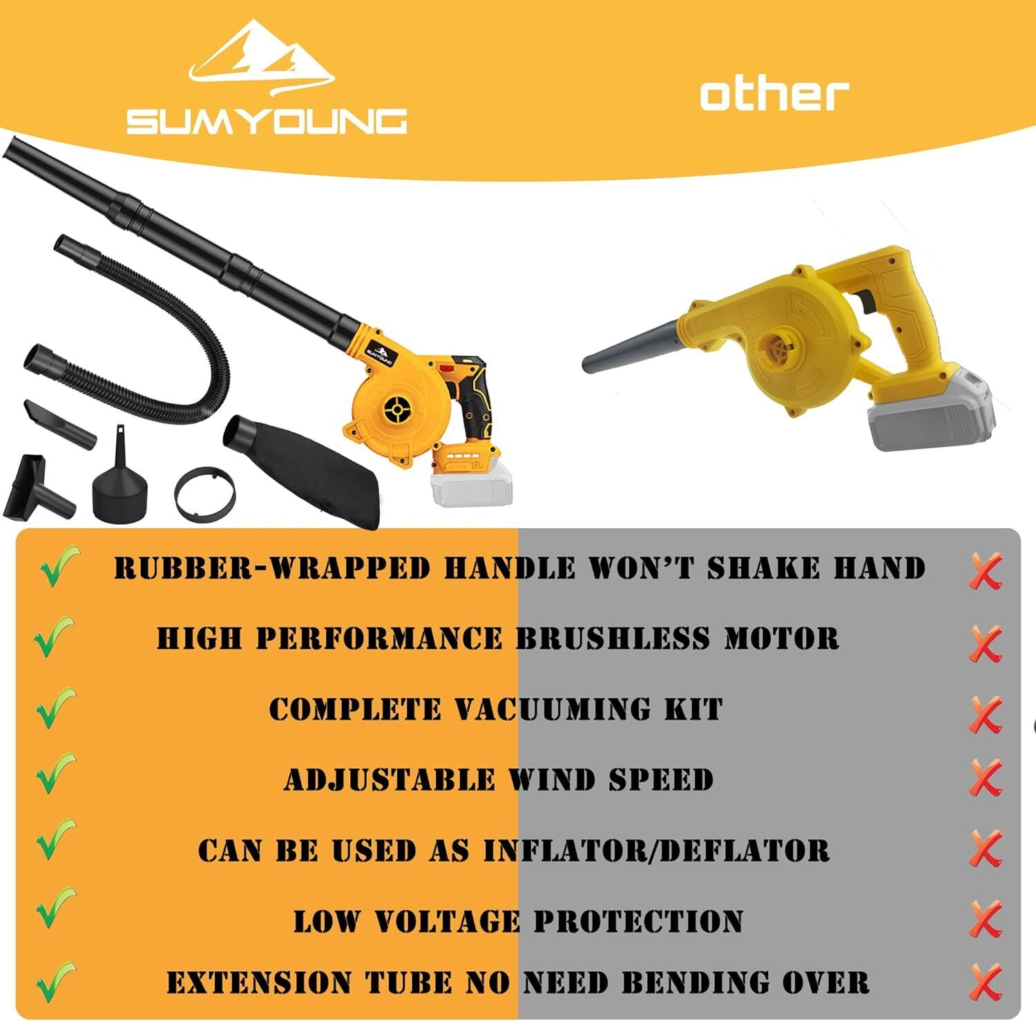 Cordless Leaf Blower 2-in-1 Handle Electric Jobsite Air Blower Brushless Motor