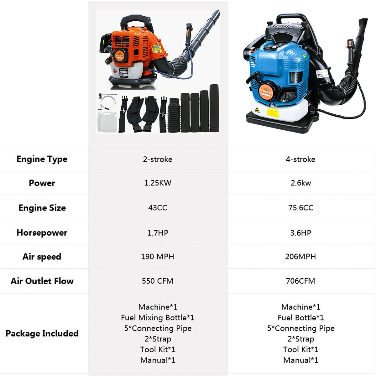 Backpack Leaf Blower 2 Stroke/4 Stroke Gas Powered Snow Blower 75.6CC 706CFM