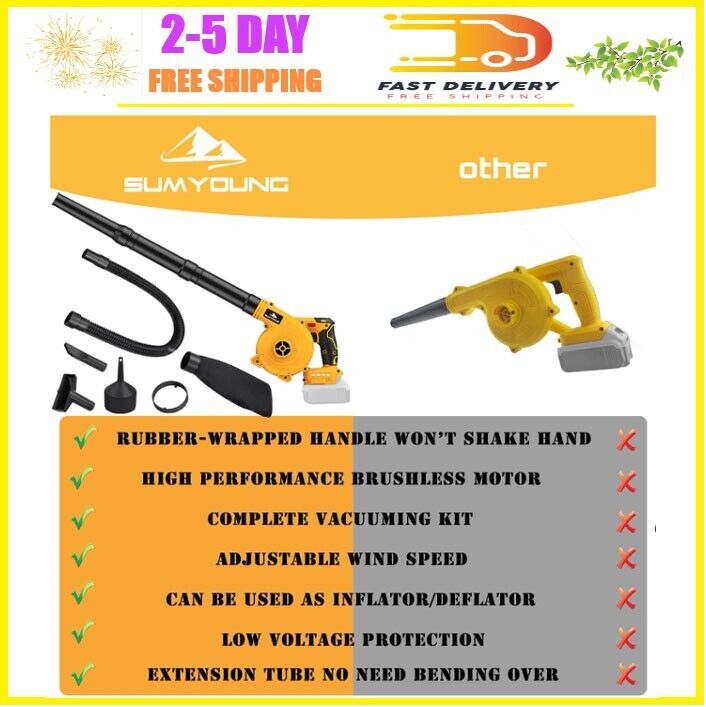 Cordless Leaf Blower for DEWALT 20V Max Battery,Electric Jobsite Air Blower