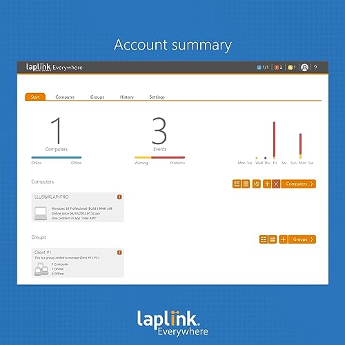 Laplink Everywhere - Premium license - Remote management of 50 devices for 24 Months [PC Online Code]