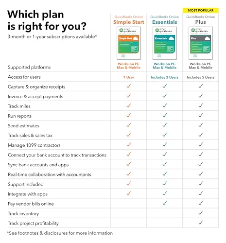 Intuit QuickBooks Online Plus 2024 1-Year Subscription [PC/Mac Online Code]