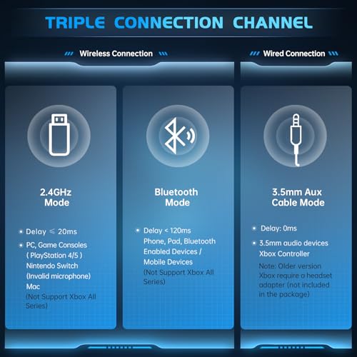 Gvyugke 2.4GHz Wireless Gaming Headphones for PS5, PS4, PC, Nintendo Switch, Mac, Bluetooth 5.3 Gaming Headset with Microphone Noise Canceling, ONLY 3.5MM Wired for Xbox Series, 40H Battery (Black)