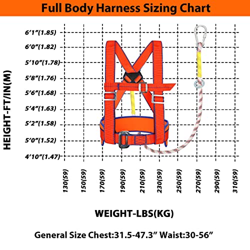 TRSMIMA Safety Harness Fall Protection - Half-Body Roofing Harness kit with 6 ft Lanyard and Padded Shoulder - OSHA/ANSI Compliant