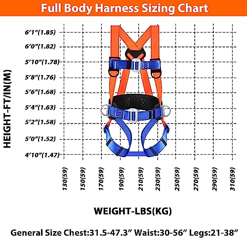 TT TRSMIMA Safety Harness Fall Protection Kit: Full Body Roofing harnesses with Shock Absorbing Lanyard - Updated Comfortable Waist Pad
