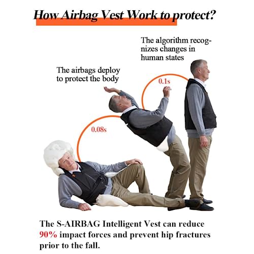 S-AIRBAG Unisex Elderly Anti Fall Airbag Vest Wearable Airbag Smart Vest for Seniors 0.08s Pop Up Protection for Elderly, Intelligent Protective Vest for Elderly, Epileptic, Patients Or Blind Person