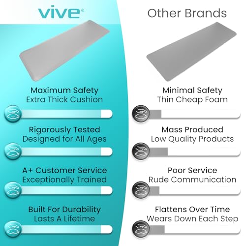 Vive Fall Mat - 72" x 24" Bedside Fall Safety Protection Mat for Elderly, Senior, Handicap - Prevention Pad Reduce Risk of Injury from Impact - Prevent Bed Falling - Anti Fatigue, Standing Non Slip