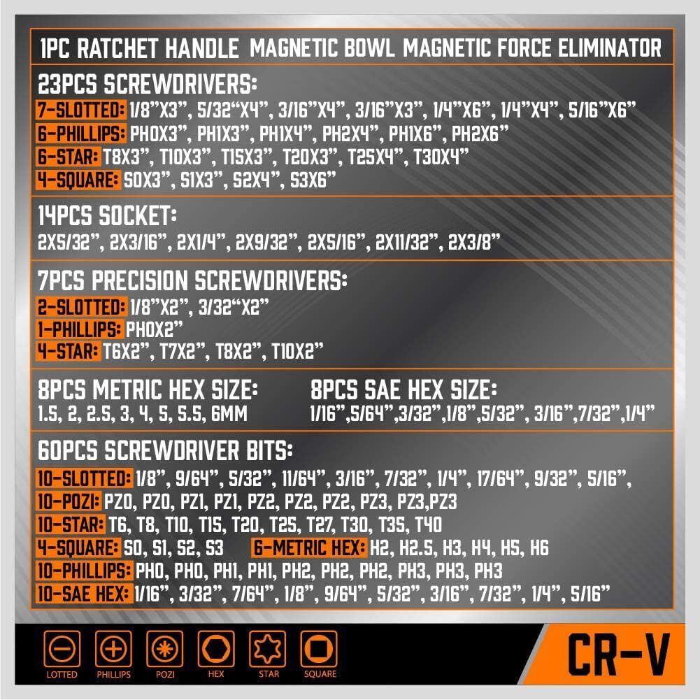 124 Piece Ultimate Screwdriver Set
