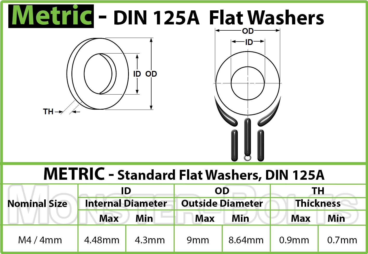 Stainless Steel Flat Washer DIN 125A  M2 M2.5 M3 M4 M5 M6 M8 M10 M12 M14 M16 M20