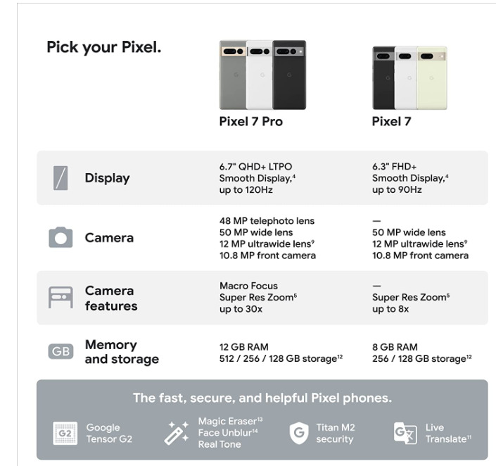Google Pixel 7  7a & 7 Pro 128GB 5G UW Smartphones- Carrier Unlocked Models
