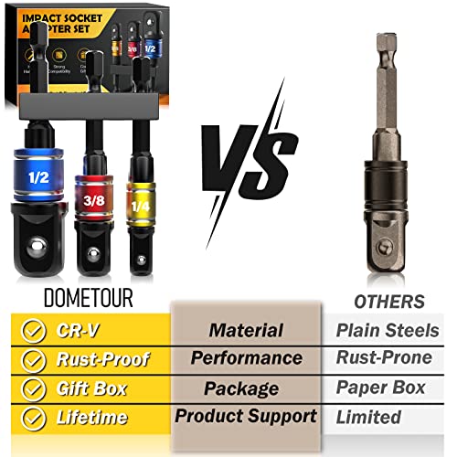 Impact Socket Adapter Set: 1/4" 3/8" 1/2" Driver Bit