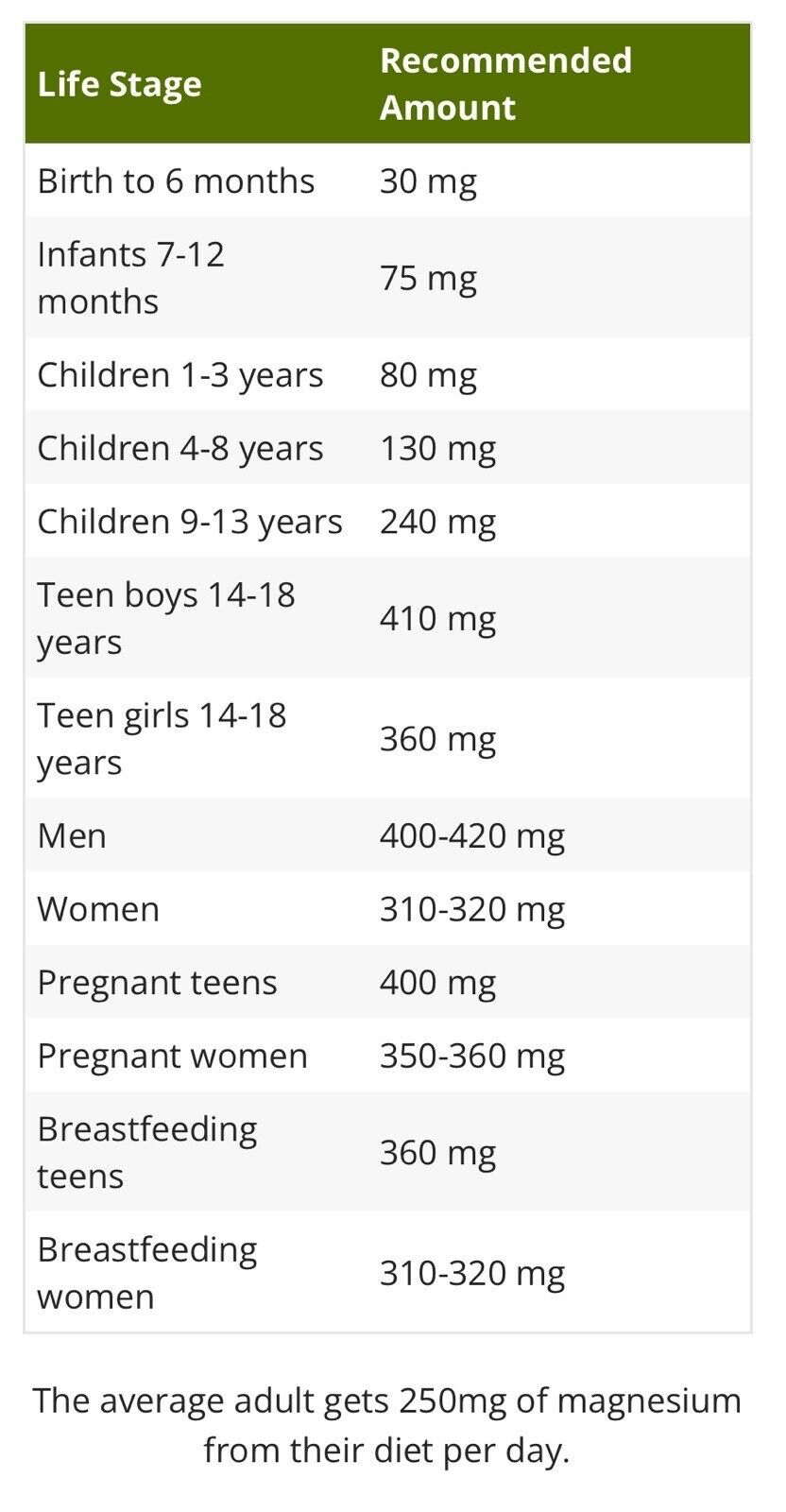 Bioptimizers Magnesium Breakthrough all 7 essential forms, 60 capsules - 2 pack