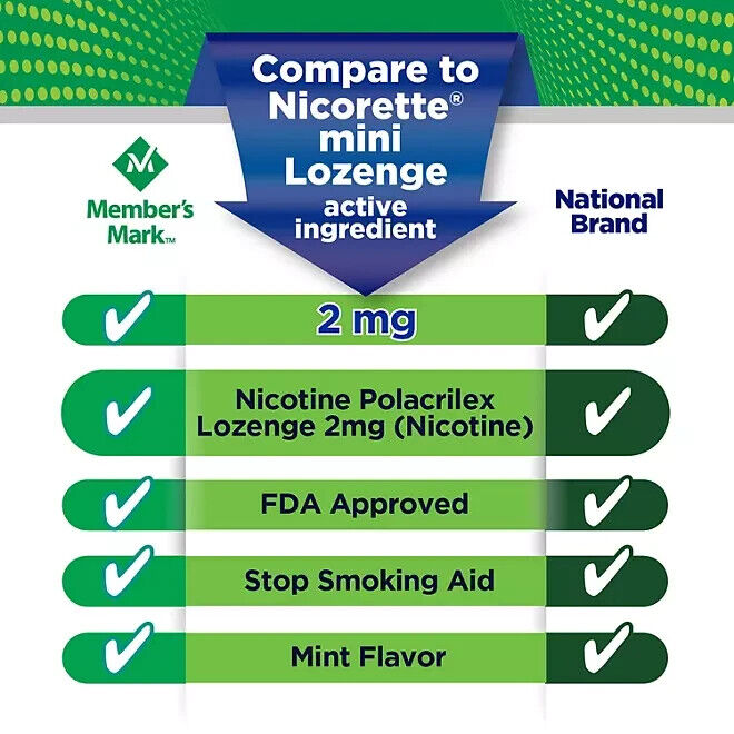 Member’S Mark Nicotine 2Mg Mint Mini Lozenge 216CT - FREE SHIPPING