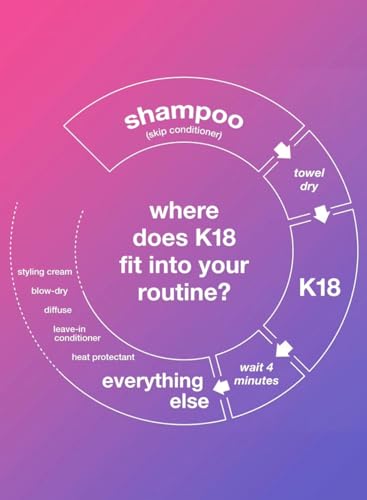 B.Y.O. K 18 Leave-In Repair Hair mask - Restore Dry or Damaged Hair in Just 4 Minutes - 50ml (1.7 fl oz) - Salon-Quality Results at Home