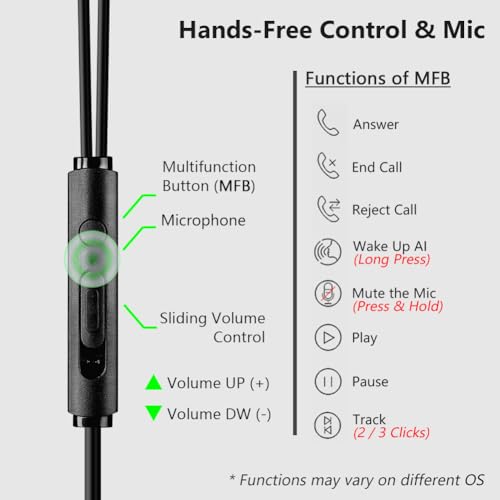 C G CHANGEEK Wired in-Ear Gaming Headset with 3.5mm for Mobile & PC, Xbox Series X/S, Xbox One, PS5, PS4, Playstation, Switch, Lightweight & Secure Fit, Quality Boom Mic for Clear Call