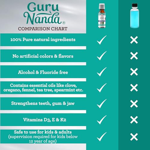 GuruNanda Coconut Oil Pulling with 7 Essential Oils and Vitamin D3, E, K2 (Mickey D), Helps with Fresh Breath, Teeth & Gum Health- Travel Size - 3 oz