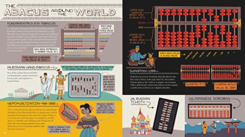 The History of the Computer: People, Inventions, and Technology that Changed Our World