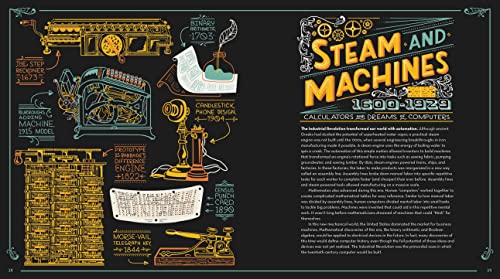 The History of the Computer: People, Inventions, and Technology that Changed Our World