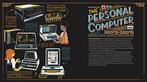 The History of the Computer: People, Inventions, and Technology that Changed Our World