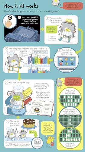 Look Inside How Computers Work